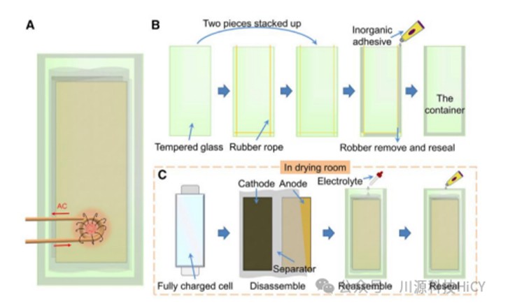 ⾼频感应加热引发锂离⼦电池电极热失控扩展的原位观察