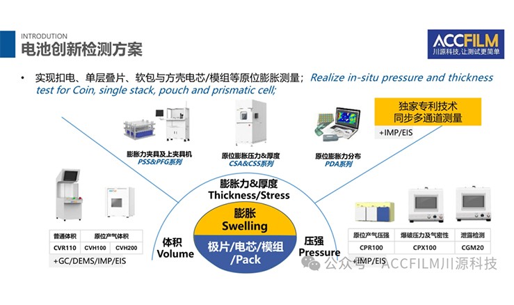 【专利揭秘】宁德时代电池膨胀检测技术革新：精准预警，守护...