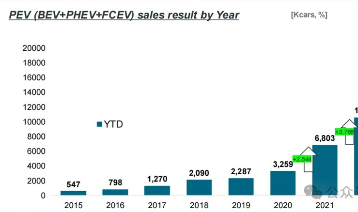 〔原创〕EV-VOLUME专栏：2024 年全球电动汽车...